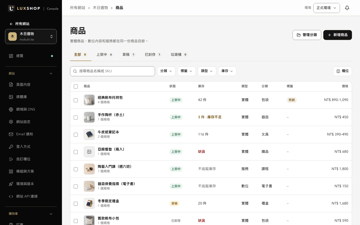 實際 Console 商品列表：每個商品的照片、規格數、庫存、分類與價格，庫存不足和缺貨會標出來
